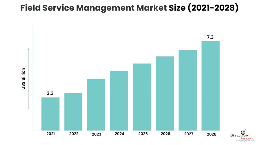 Field-Service-Management-Market-Insights